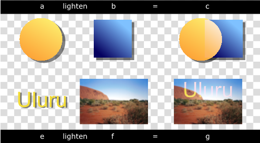 Image showing lighten compositing