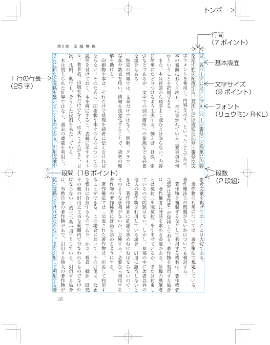基本版面の設計要素 (縦組の例)