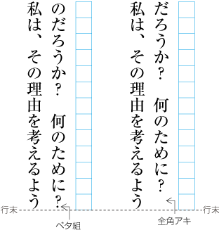 行末の区切り約物の配置例 (縦組の場合)