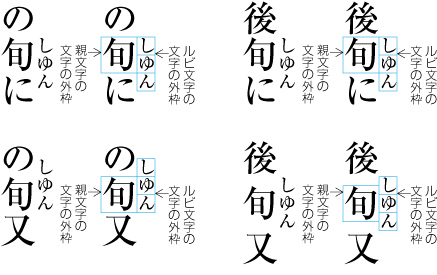 親文字にルビ文字が3字以上付く場合の配置例2 (縦組)