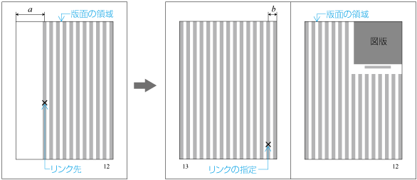 絶対位置指定における配置例2 (左は図版配置前,右は配置後)