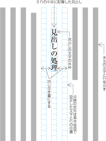 指定した複数行の中央に配置した例1 (見出しがページの中ほどにきた場合)