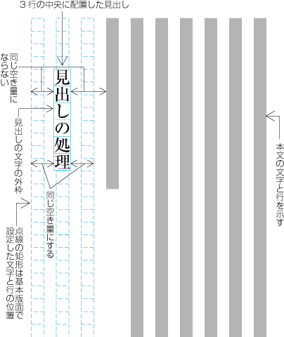 指定した複数行の中央に配置した例3 (縦組の1段組にのみ許される見出しが偶数ページの末尾にきた場合)