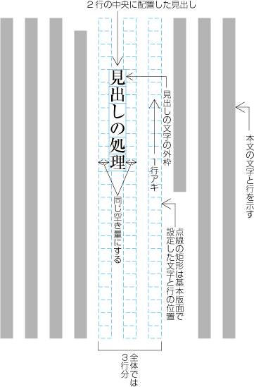 指定した行の中央に配置し,前を空けた例1 (見出しがページの中ほどにきた場合)