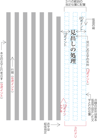 指定した複数行の指定位置に配置した例2 (見出しがページの先頭にきた場合)