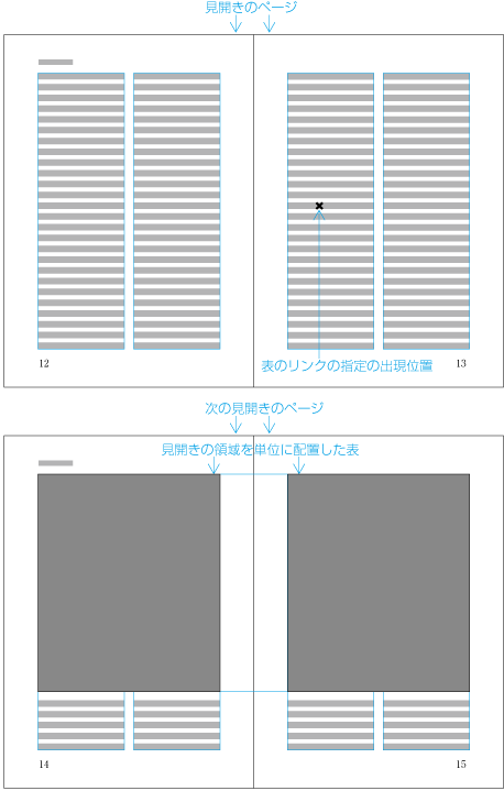 見開きの領域を単位として配置する場合の距離の計算3 (最終配置後)