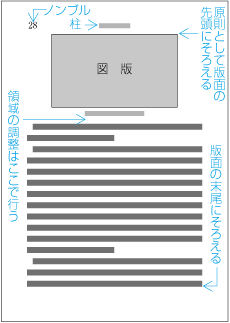 相対位置指定により配置した図版の領域の調整例1 (版面の先頭)