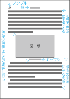 相対位置指定により配置した図版の領域の調整例2 (版面の中ほど)