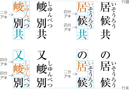字間を空けた熟語ルビの配置例3 (行頭と行末の配置例)