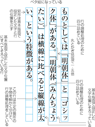 句点類と始め括弧類が連続,及び終わり括弧類が連続する例